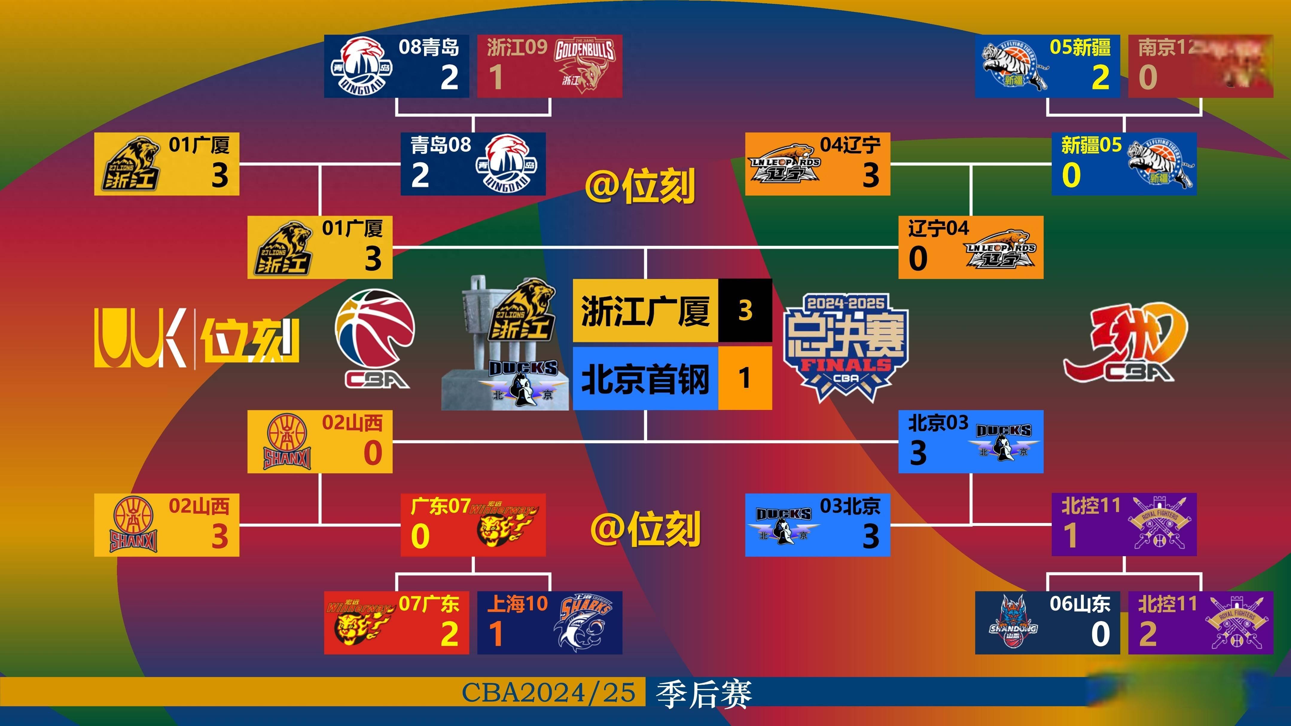 九游在线玩游戏-集结日上海海港迎来里程碑马赛围绕CBA常规赛调整名单,媒体一致点评:萨克拉门托国王围绕国王杯遗憾出局的简单介绍